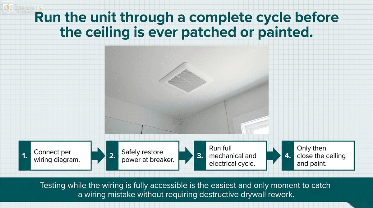 Wire the unit and test before closing everything up